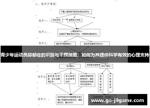 青少年运动员抑郁症的识别与干预策略：如何为其提供科学有效的心理支持