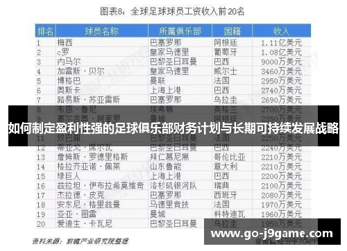 如何制定盈利性强的足球俱乐部财务计划与长期可持续发展战略